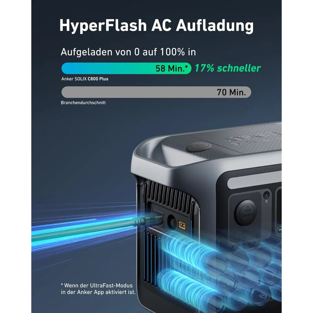 Anker SOLIX C800X - Portable Power Station 768 Wh 1200 W (0% VAT. gem. § 12 Abs. 3 VAT law)