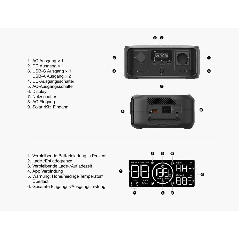 EcoFlow RIVER 3 UPS Portable Powerstation (10 ms UPS) 245Wh, 300W
